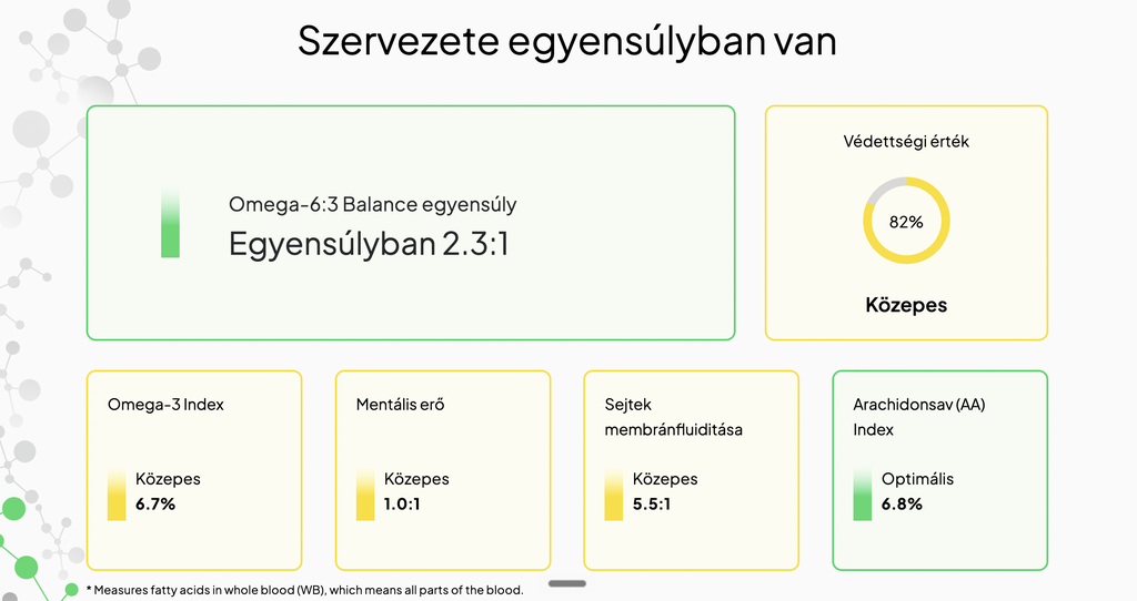 Minta zsírsavprofil teszteredmény 2