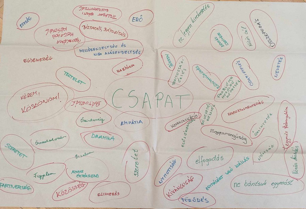 Csapatépítő tréning pillanatkép