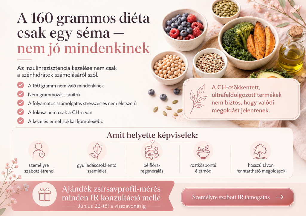 Ajándék zsírsavprofil-mérés
