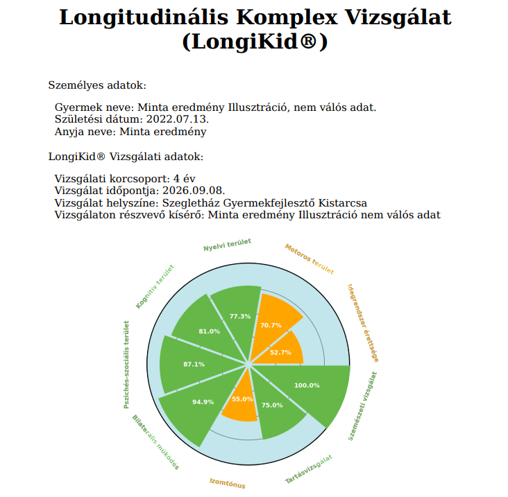 Gyermek állapotfelmérés játékos környezetben
